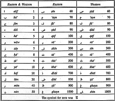 Algebra Islam