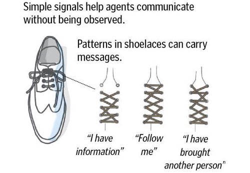 Cool Shoelace Patterns