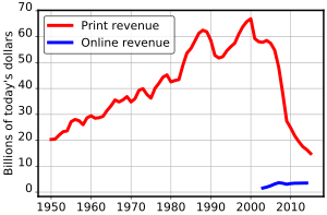 Free Newspaper Ads Online