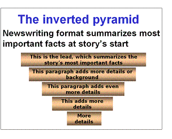 Inverted Pyramid Newspaper Article Example