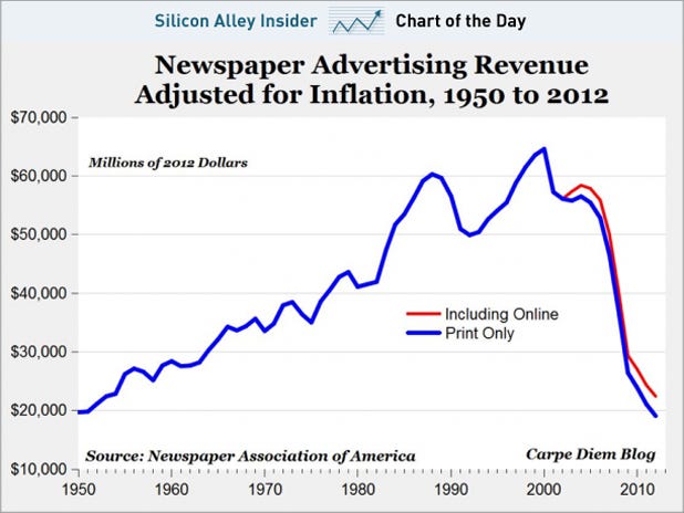 Political Newspaper Ads Samples