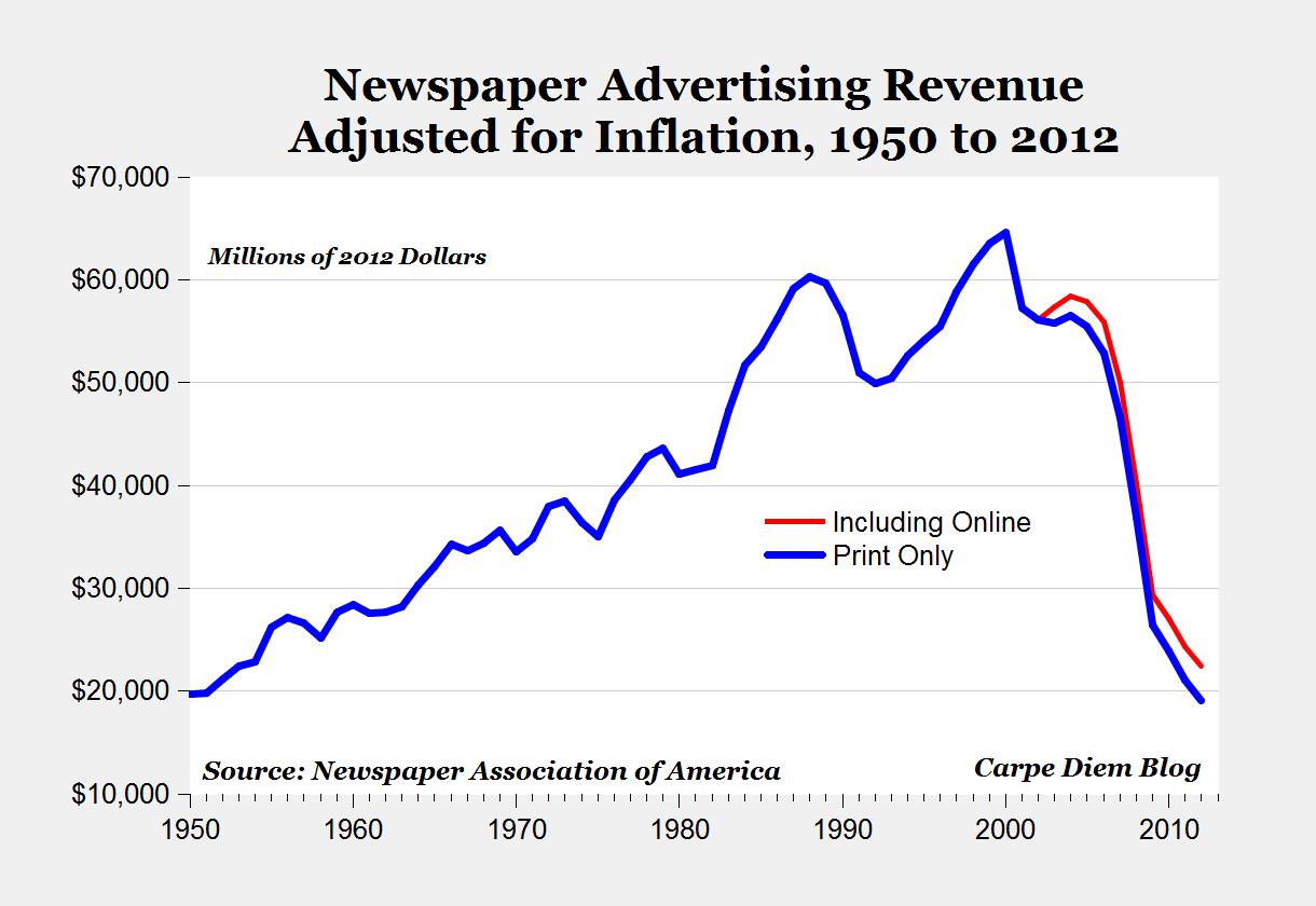 Political Newspaper Ads Samples